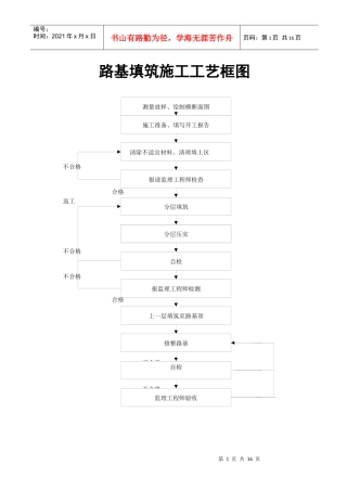 路基填筑施工工艺框图