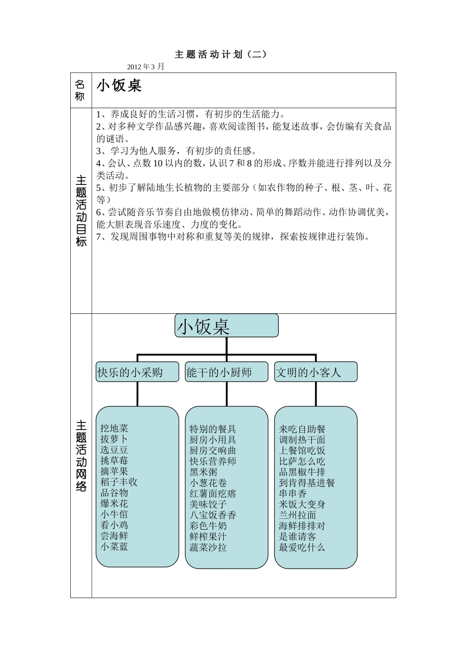 主题活动计划小饭桌_第1页