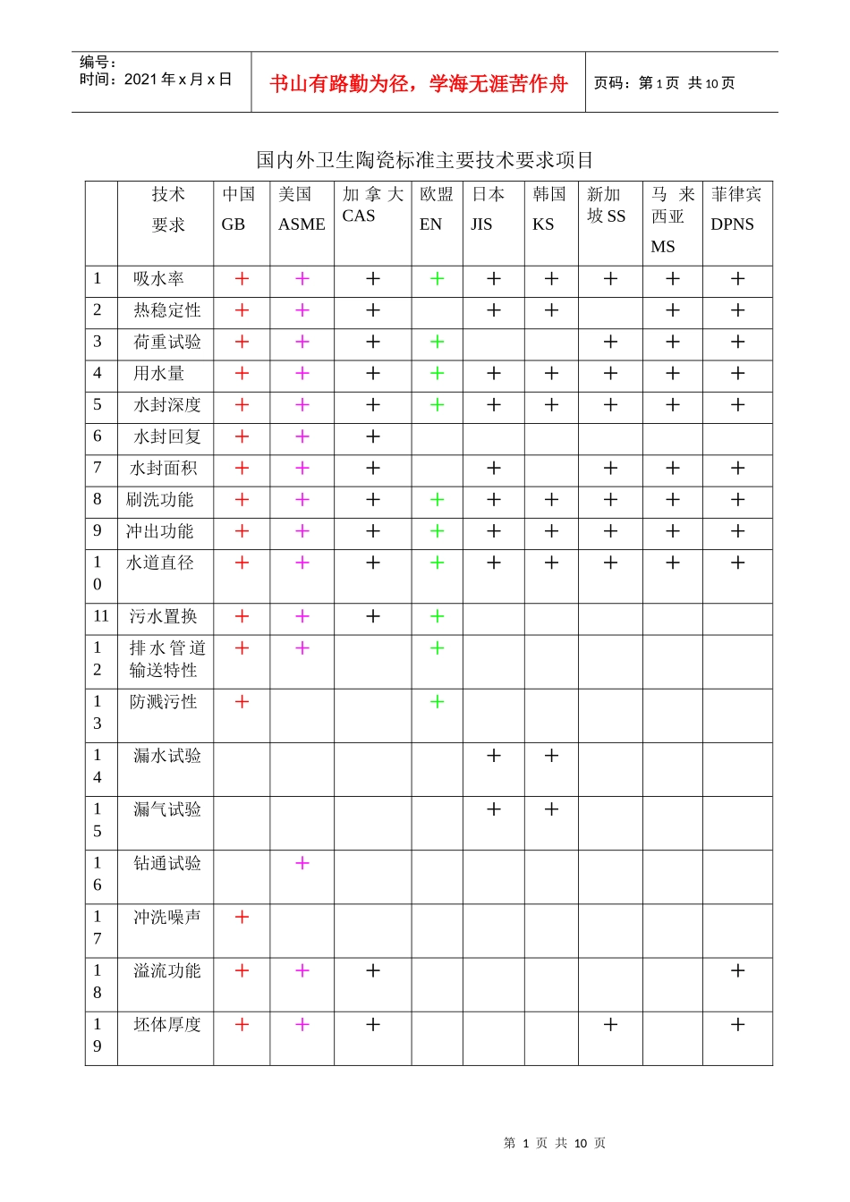 国内外卫生陶瓷标准主要技术要求项目_第1页