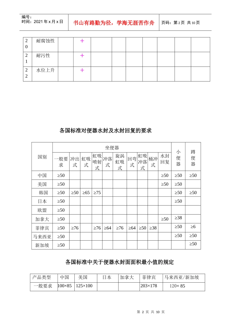 国内外卫生陶瓷标准主要技术要求项目_第2页