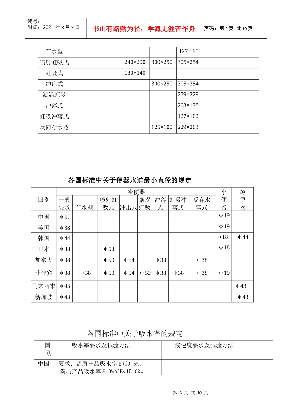 国内外卫生陶瓷标准主要技术要求项目_第3页