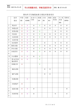 国内外卫生陶瓷标准主要技术要求项目