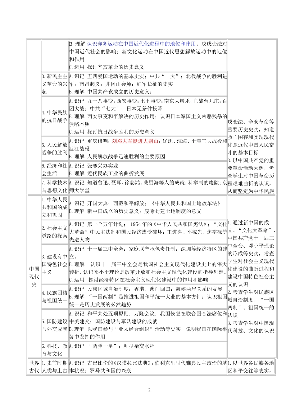 2016年安徽省中考历史考纲内部版_第2页