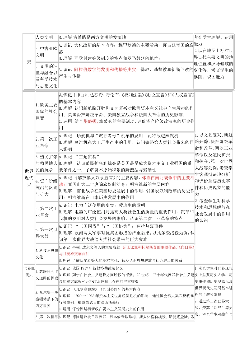 2016年安徽省中考历史考纲内部版_第3页