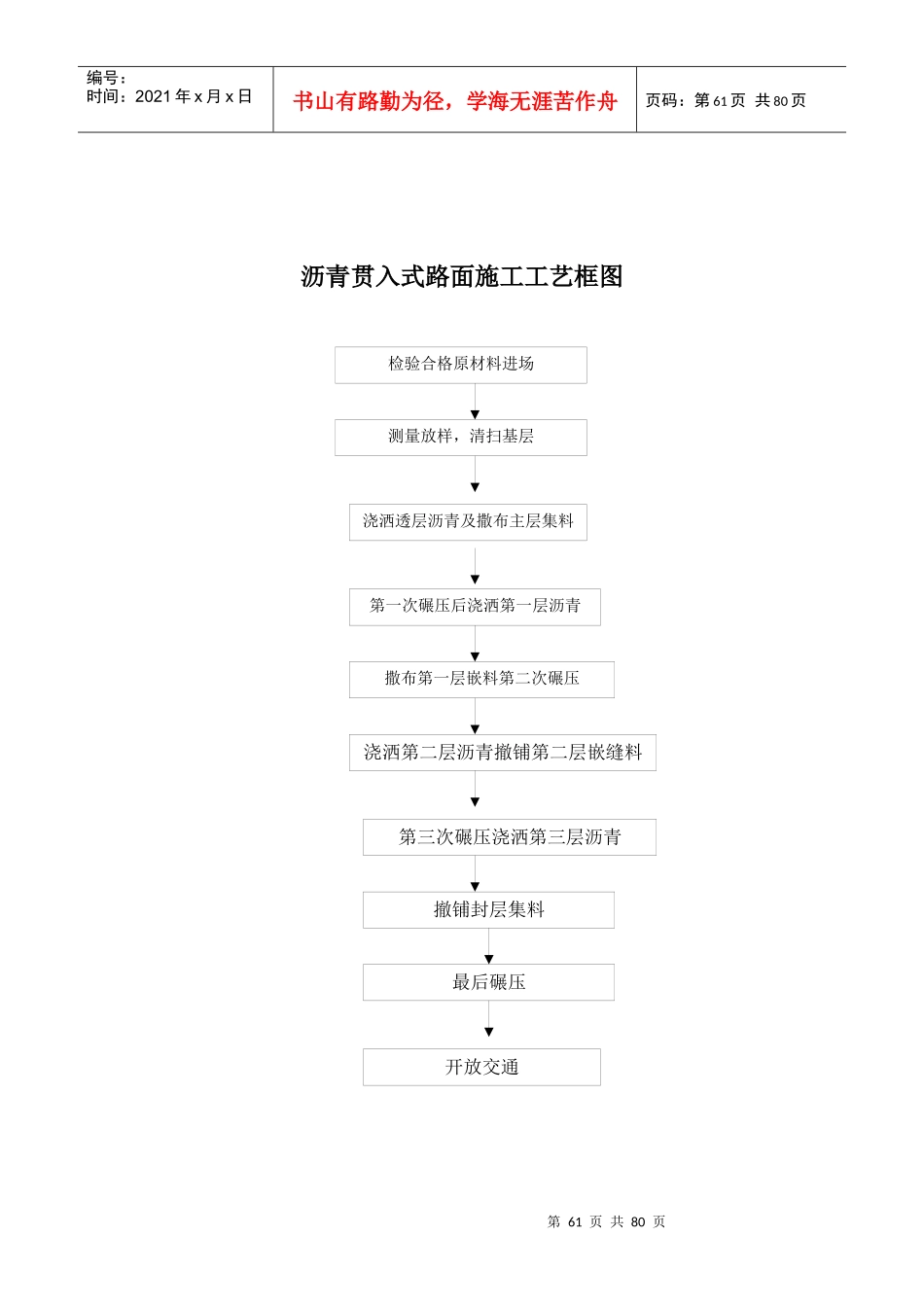 市政工程施工工艺流程框图汇总_第2页