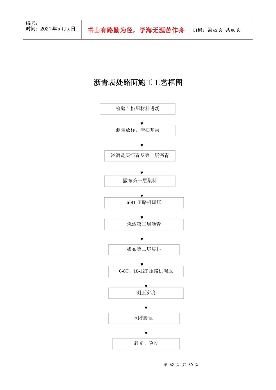 市政工程施工工艺流程框图汇总_第3页
