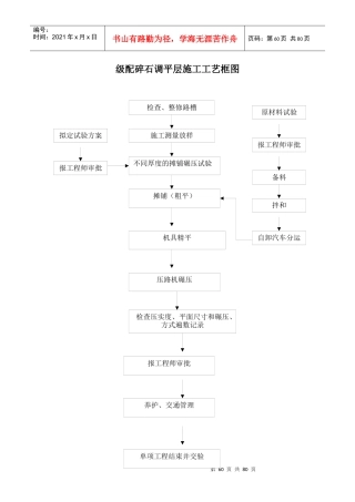 市政工程施工工艺流程框图汇总
