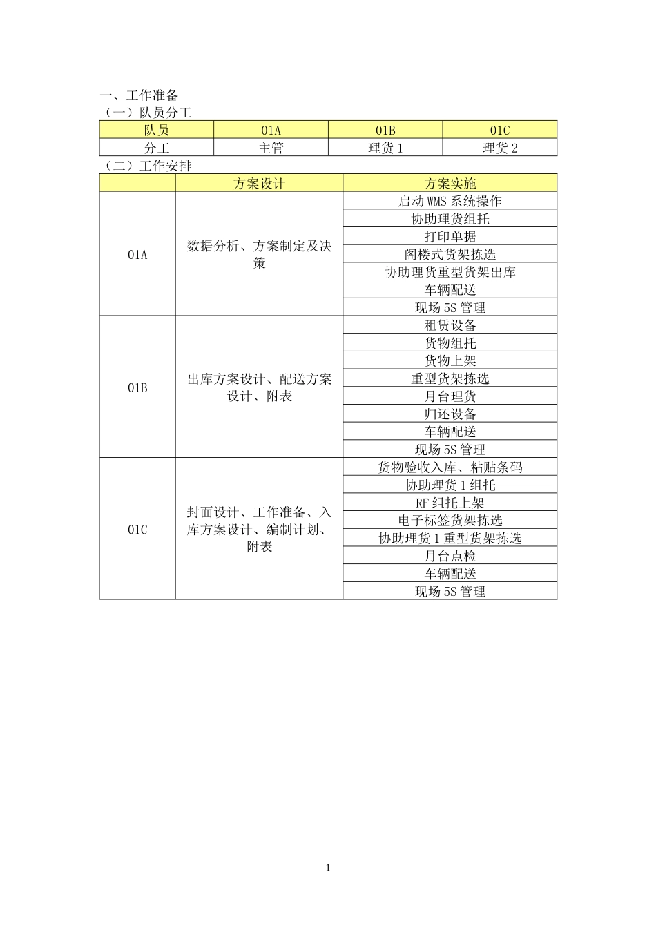 仓储配送作业优化方案设计_第2页