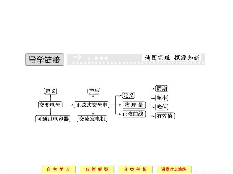 2013-2014版高中物理选修1-1(人教版)同步课堂配套课件_3-3交变电流_第2页