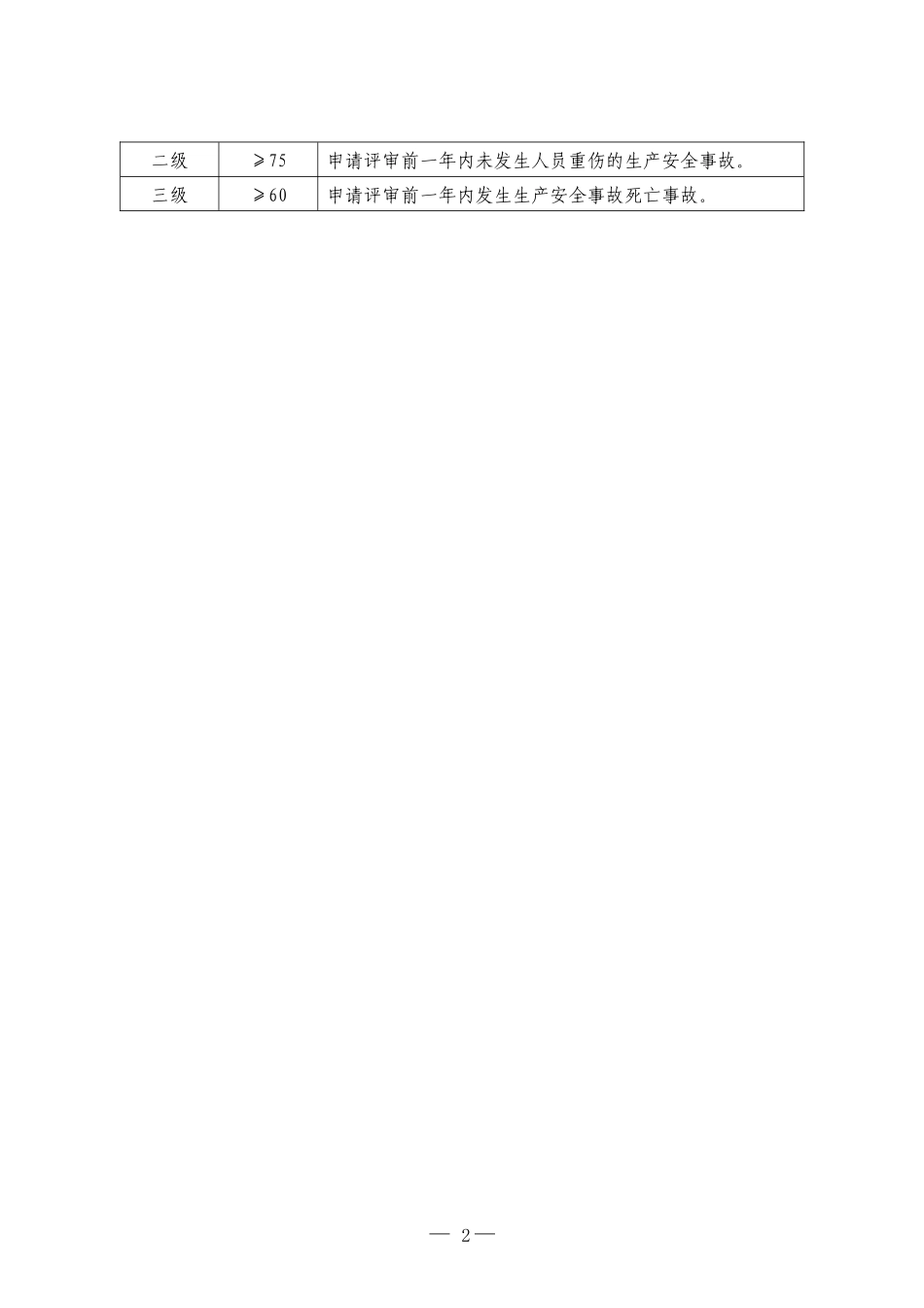 服装企业安全生产标准化基本规范评分表_第2页