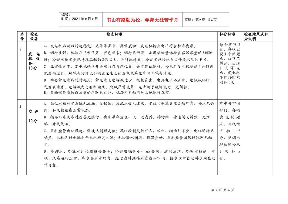 7.4-Z03-02-F1 设备设施外包检查表_第2页