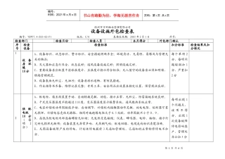 7.4-Z03-02-F1 设备设施外包检查表