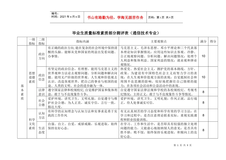 毕业生质量标准素质部分测评表(通信技术专业)_第1页