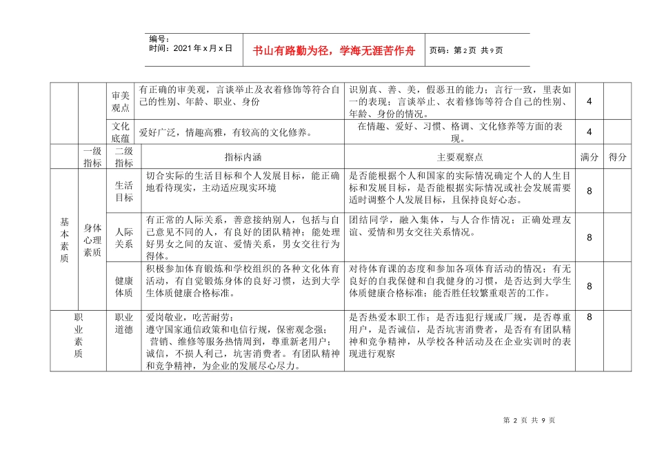 毕业生质量标准素质部分测评表(通信技术专业)_第2页