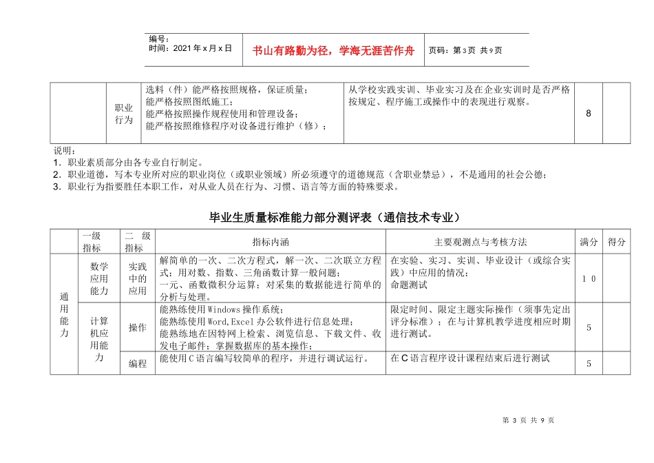 毕业生质量标准素质部分测评表(通信技术专业)_第3页