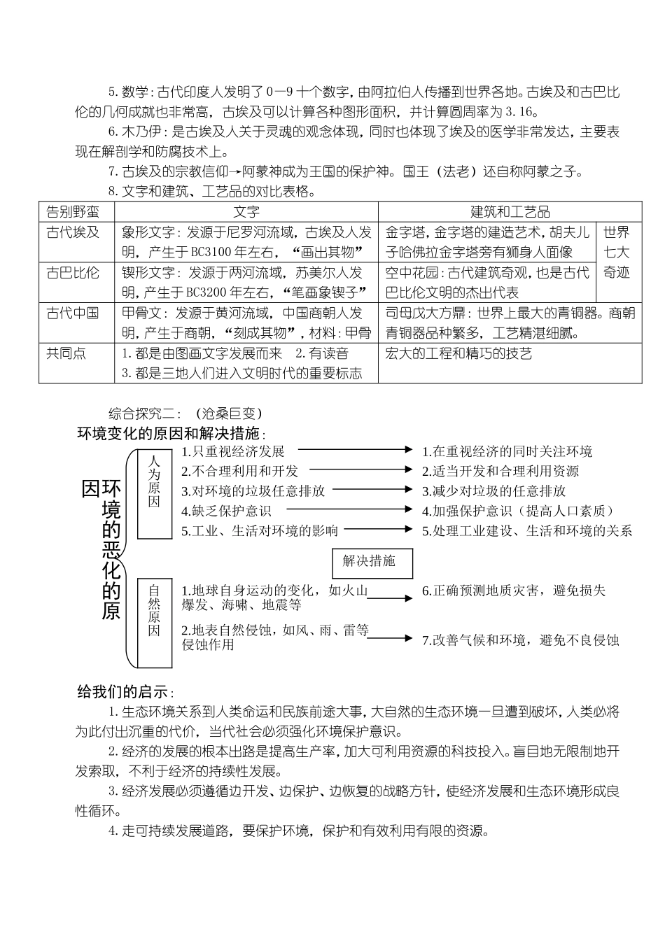 《文明的起源》知识要点梳理_第2页