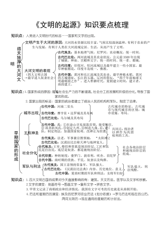 《文明的起源》知识要点梳理