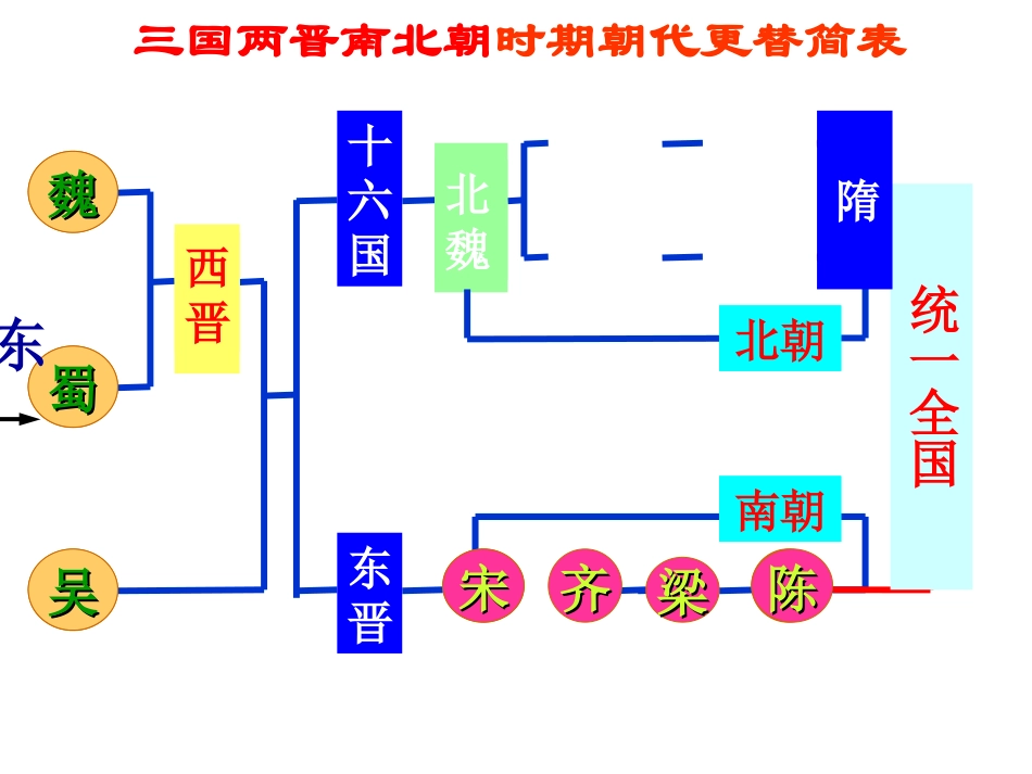第1课繁盛一时的隋朝 (3)_第2页