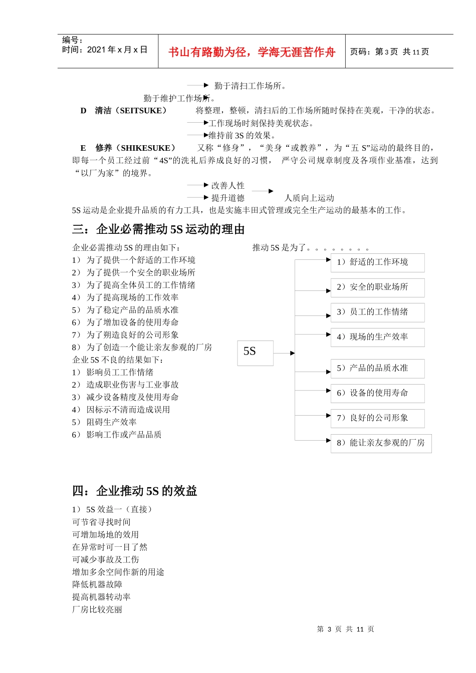 企业5s活动实战技巧_44076_第3页