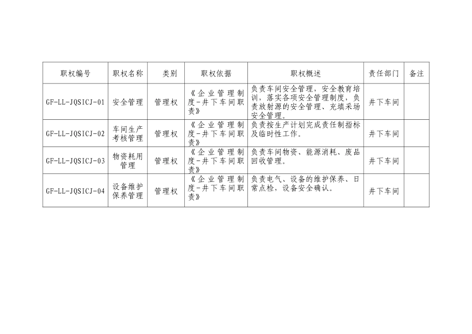 四车间廉洁风控_第2页