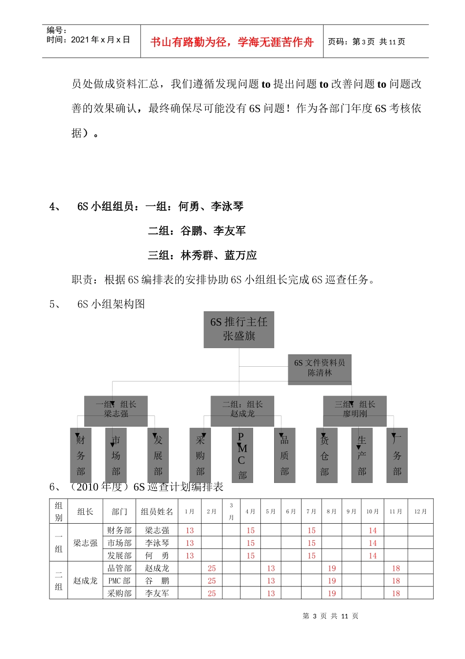 现场管理，精益改善，5S，6S，培训课件；_第3页