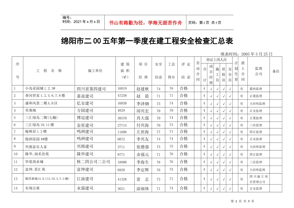 绵阳市建筑安全生产在建工程_第2页