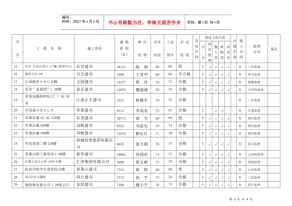 绵阳市建筑安全生产在建工程_第3页