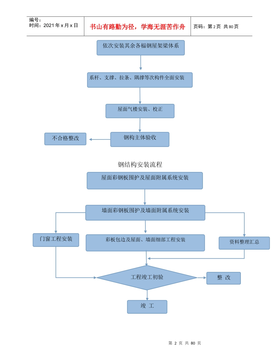 山东宜华家具有限公司车间项目施工组织设计_第2页