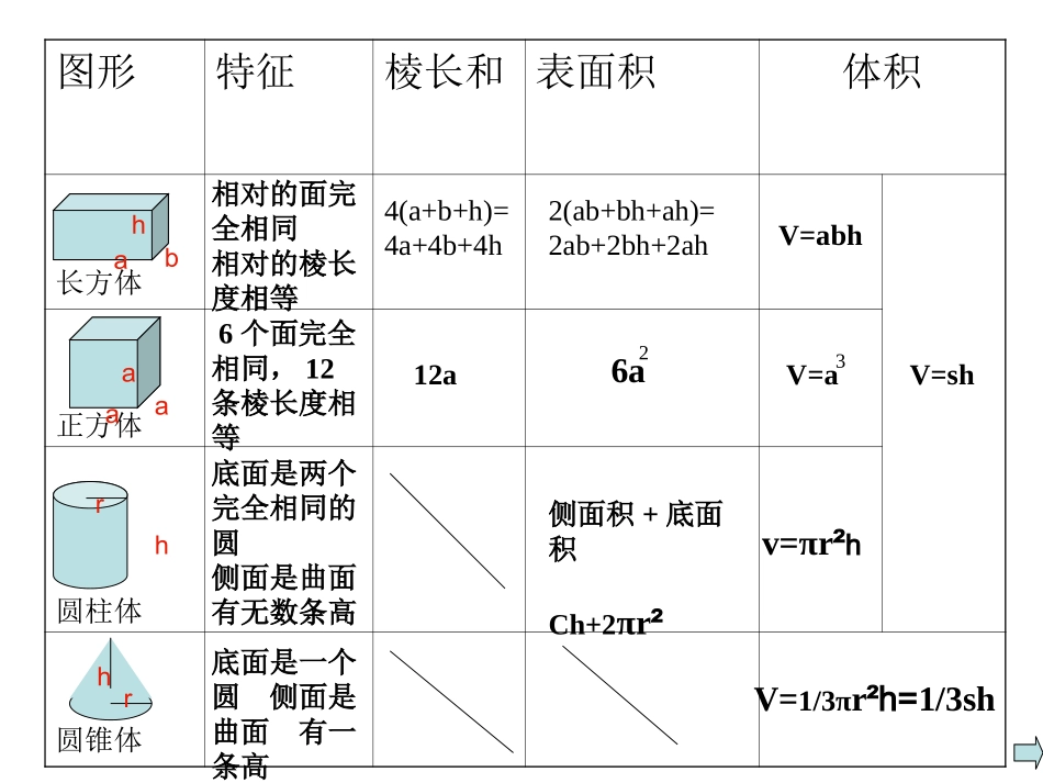 小学毕业立体图形的复习_第3页