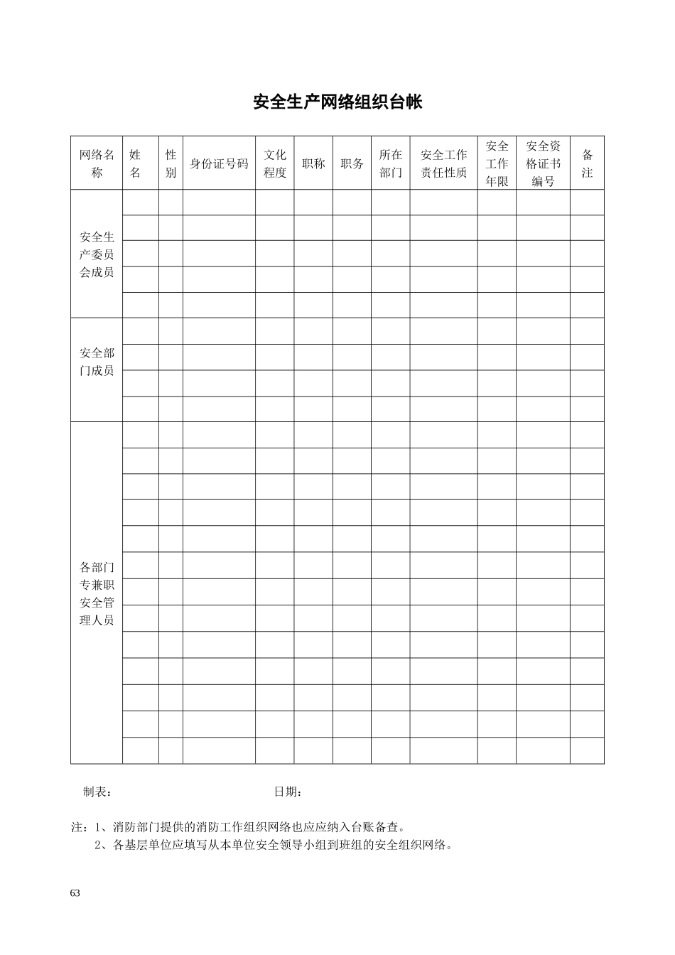 安全生产网络组织台帐_第1页