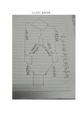 正方形思维导图