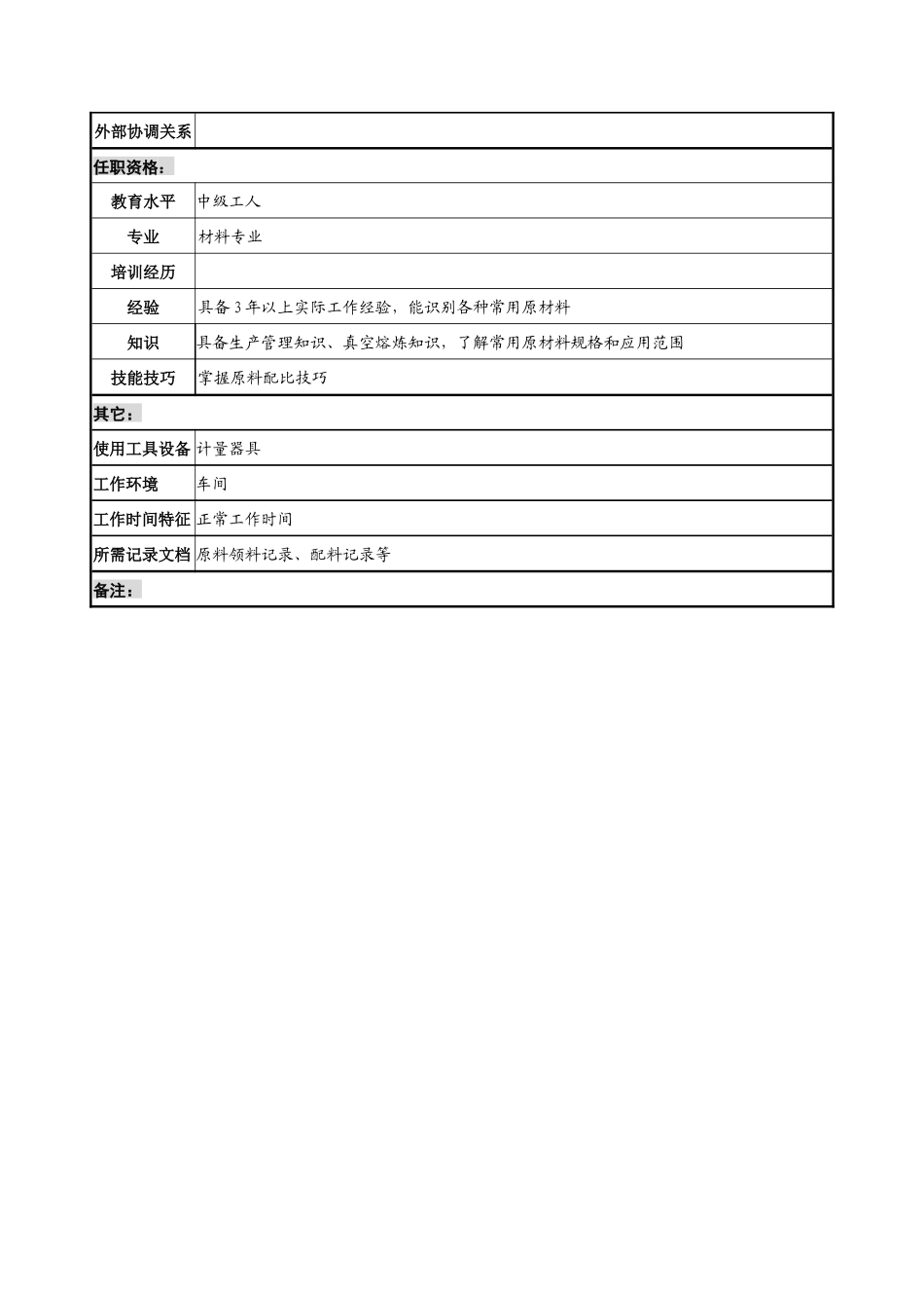 航材院熔铸中心物料组组长职务说明书_第2页