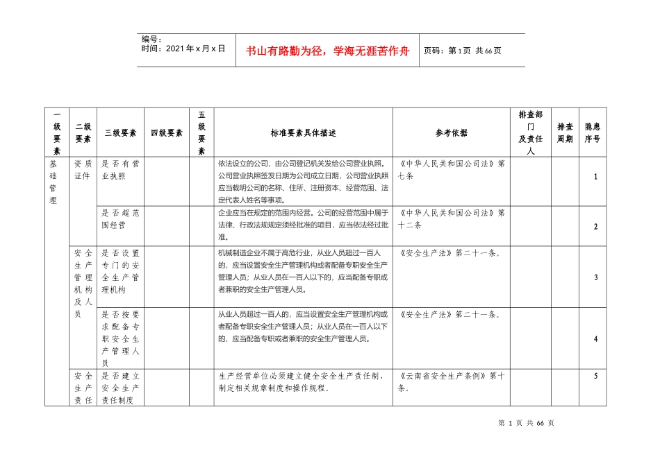 xx公司安全生产隐患排查清单_第2页