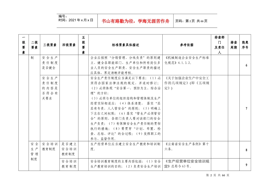 xx公司安全生产隐患排查清单_第3页