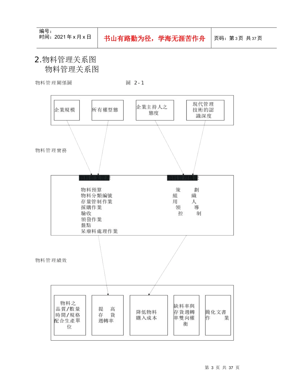 仓储物料管理_第3页