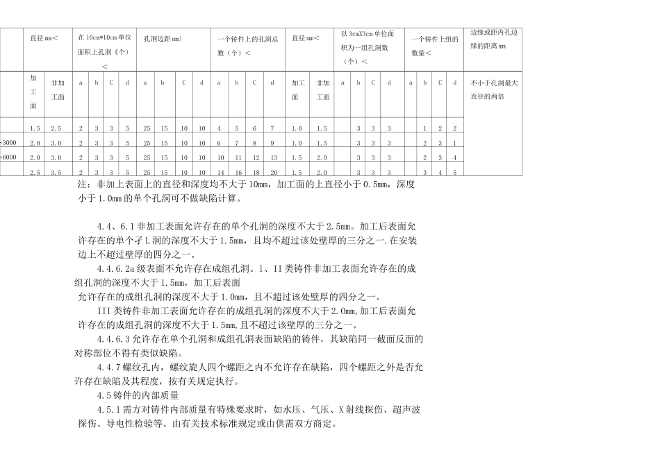 铸造铜合金检验标准_第3页