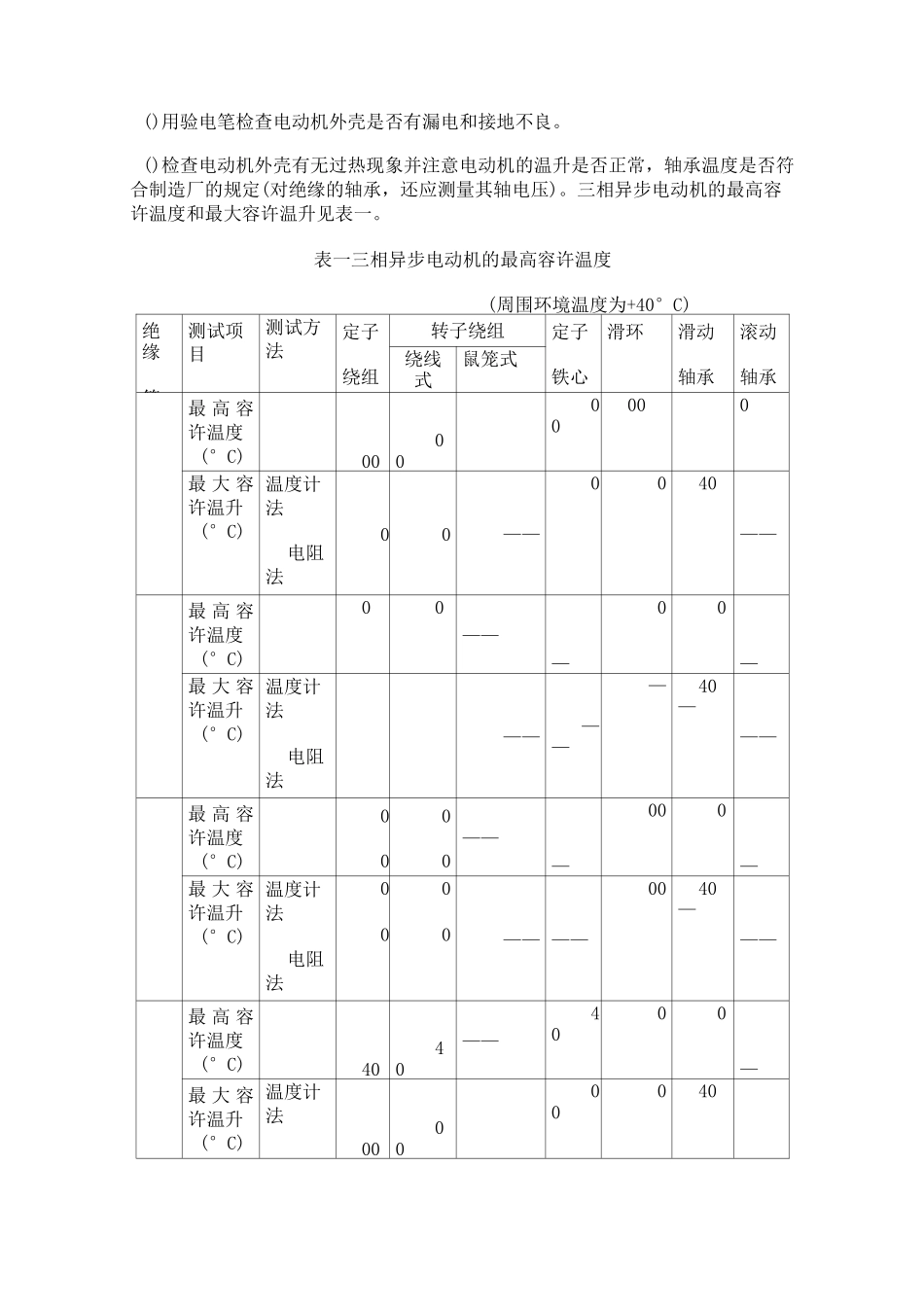 电机试车要求_第3页