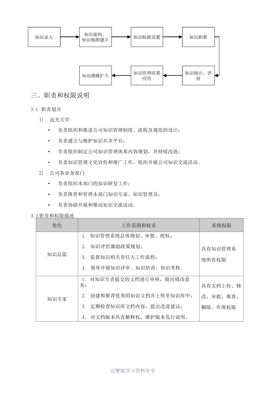 知识管理体系_第3页
