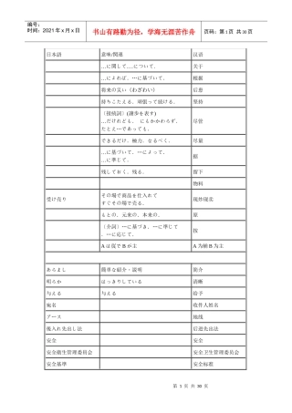 生产管理日本语词汇