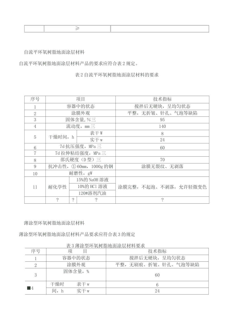 环氧树脂地面涂层材料标准规范 JCT_第3页