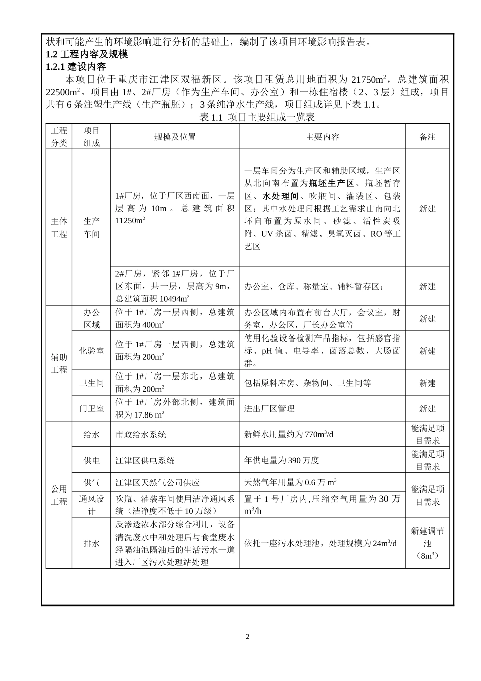 纯净水生产报告表_第2页