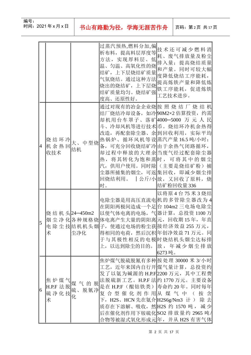 国家重点行业清洁生产技术导向目录(第一批)1608173065_第2页