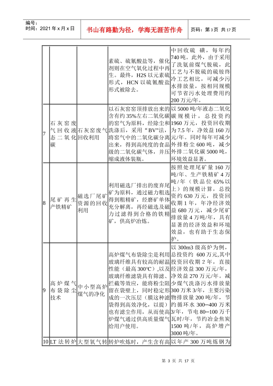 国家重点行业清洁生产技术导向目录(第一批)1608173065_第3页
