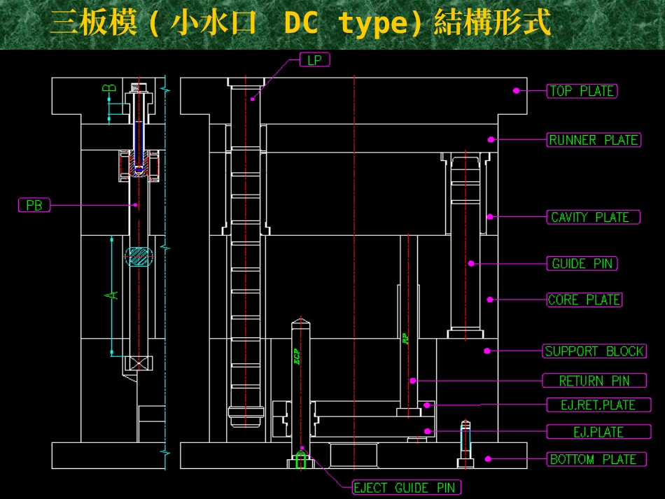 模具基本結構簡介之三板模_第2页