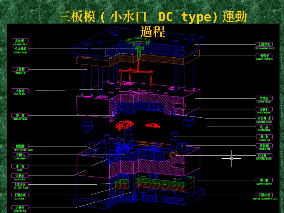 模具基本結構簡介之三板模_第3页