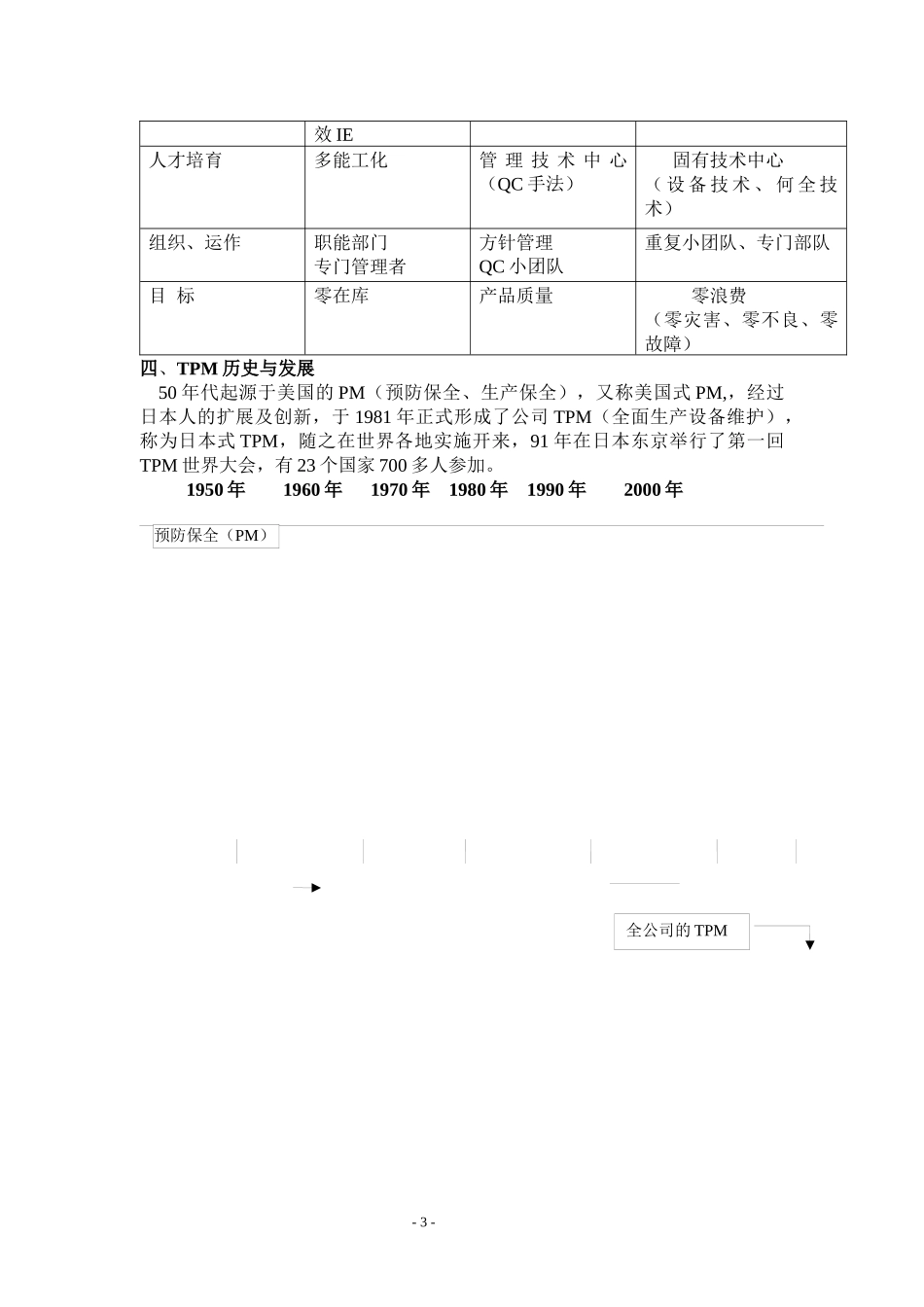 TPM推动手册(确定版)_第3页