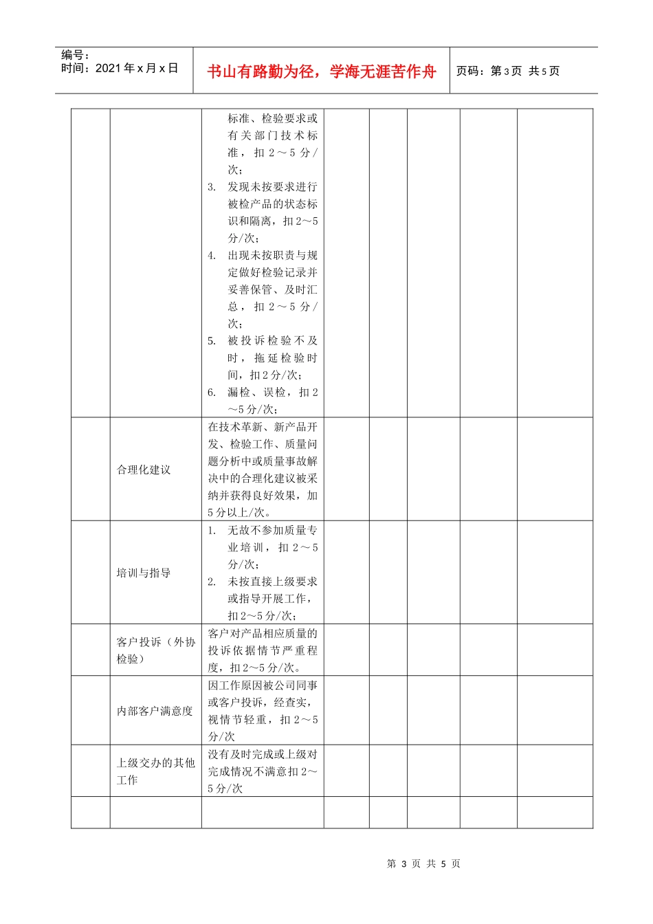 某生产企业生产前准备岗位绩效考核表_第3页
