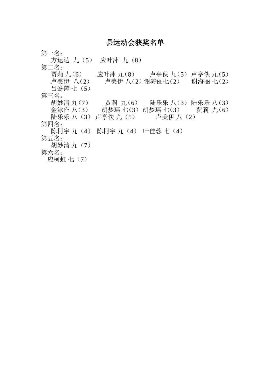 县运动会获奖名单_第1页