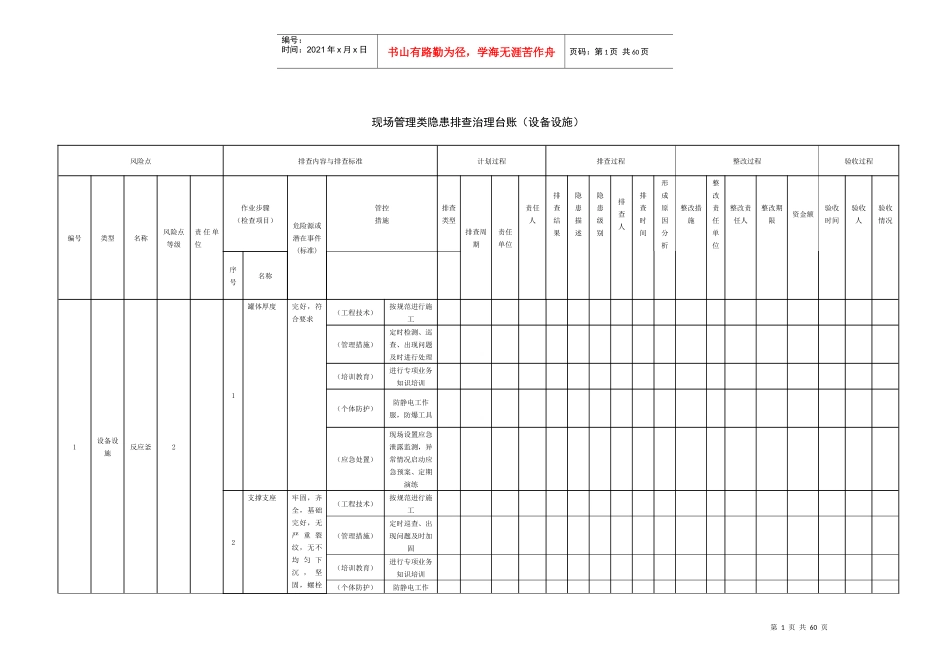 现场管理类隐患排查治理台账设备设施_第1页