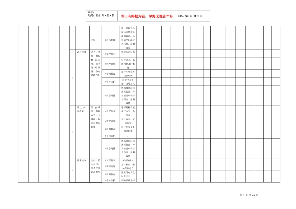 现场管理类隐患排查治理台账设备设施_第2页